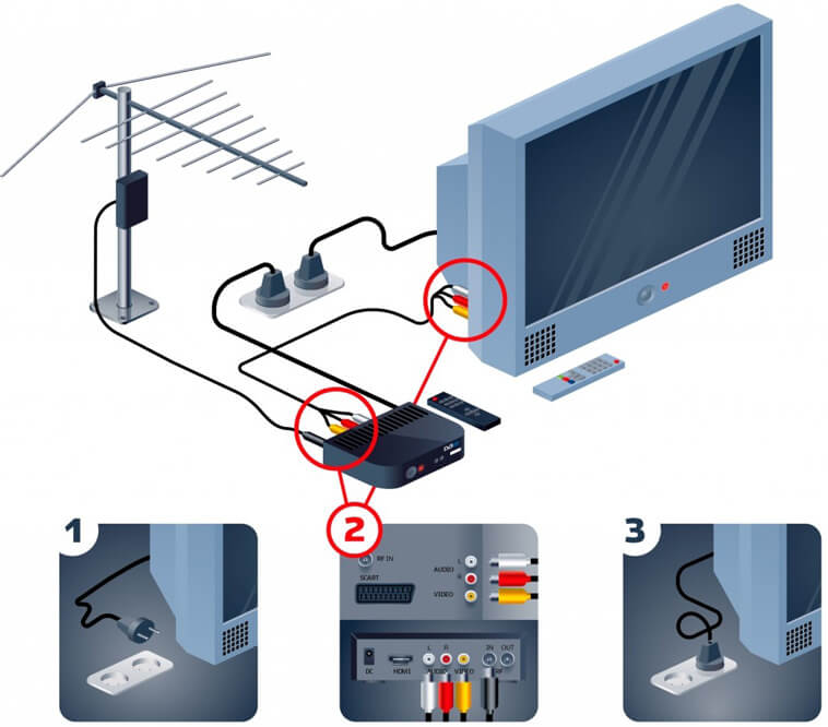Как подключить кабель к приставке цифрового телевидения